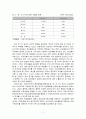 한미 FTA가 농업에 미칠 영향 7페이지