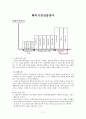 해외시장진출방식 2페이지