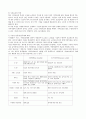 치매의 원인과 유형 및 치매환자와 가족문제에 대한 사회복지대안(A+자료) 14페이지