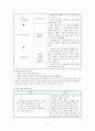 소설론 4페이지