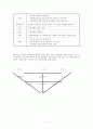  소설론 7페이지