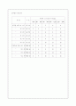 주조에 관한 고찰 11페이지