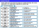 [A+. 레포트] 도요타 생산 시스템(TPS)의 핵심 : 7대 낭비와 낭비 혁신 방식 5페이지
