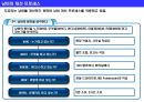 [A+. 레포트] 도요타 생산 시스템(TPS)의 핵심 : 7대 낭비와 낭비 혁신 방식 11페이지