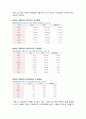 와인(와인이 주는 긍정적이 효과와 부정적인 효과를 방지하기 위한 유의사항 우리나라의 와인수치) 5페이지