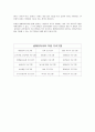 생태유아교육 6페이지