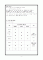 [예체능] 피부&비만 관리실 + 두피 관리실 사업(창업)계획서 6페이지