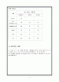 [예체능] 피부&비만 관리실 + 두피 관리실 사업(창업)계획서 7페이지