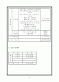 [예체능] 피부&비만 관리실 + 두피 관리실 사업(창업)계획서 25페이지