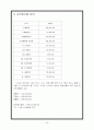 [예체능] 피부&비만 관리실 + 두피 관리실 사업(창업)계획서 26페이지
