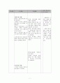 미술과 학습지도안 7페이지