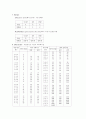 환경미생물학실험보고서 2페이지