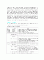 사회복지실천론 요약 총 정리 13페이지