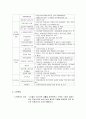 사회복지실천론 요약 총 정리 14페이지