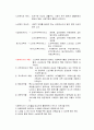사회복지실천론 요약 총 정리 15페이지