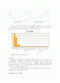 Gmarket의 현황과 성공 전략 6페이지