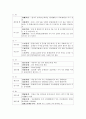 동자이음한자(同字異音漢字)의 조사 3페이지