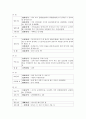 동자이음한자(同字異音漢字)의 조사 4페이지