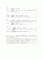 동자이음한자(同字異音漢字)의 조사 5페이지