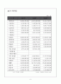 쓰리세븐의 해외직접투자사례와 성공전략분석 11페이지