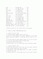 스트레스 2페이지