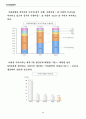 석유화학의 현황과 향후전망 6페이지