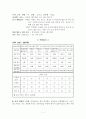 운동 프로그램 작성 1페이지