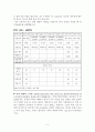 운동 프로그램 작성 2페이지