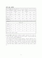 운동 프로그램 작성 3페이지