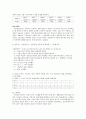 가계의 노후 대비 투자 중요성 증대에 대한 분석 14페이지