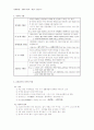 조선전기문학 총정리 23페이지