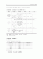 평생교육프로그램개발 3페이지