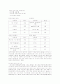 컴퓨터 교과 수업계획안 4페이지