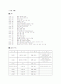 현대 자동차 기업 분석 3페이지