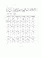 수분의 정량법과 상용 식품의 수분함량 , 데시케이터의 기능과 실리카겔에 대하여 2페이지