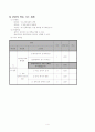 중학교 3학년 실학단윈 학습지도안 4페이지