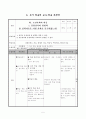 중학교 3학년 실학단윈 학습지도안 5페이지