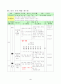 핸드볼학습지도안 6페이지
