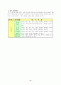 핸드볼학습지도안 12페이지