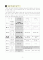 [예체능] 핸드볼 지도안 2페이지