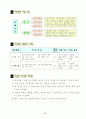 [예체능] 핸드볼 지도안 6페이지