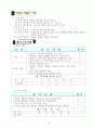 [예체능] 핸드볼 지도안 7페이지