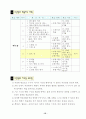 [예체능] 핸드볼 지도안 10페이지
