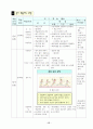 [예체능] 핸드볼 지도안 13페이지