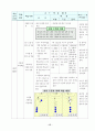 [예체능] 핸드볼 지도안 15페이지