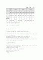 베스킨라빈스 경영전략 4페이지