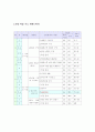 기술`가정과 학습지도안 3페이지