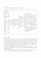 정신간호학 정신분열병(OMD 기질성 정신장애 및 인격장애) 케이스 13페이지