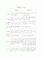 [학습이론]실제 수업에서의 구성주의 학습이론의 적용 6페이지