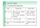 동기에 관한 모든것 (레포트 월드 사이트에 hwp파일도 있습니다) 9페이지